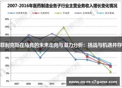 菲利克斯在马竞的未来走向与潜力分析：挑战与机遇并存