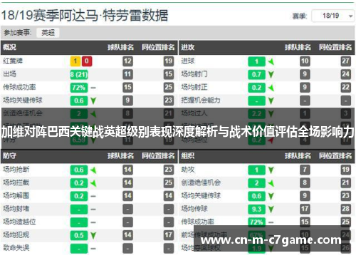 加维对阵巴西关键战英超级别表现深度解析与战术价值评估全场影响力 加维对阵巴西关键战英超级别表现深度解析与战术价值评估全场影响力